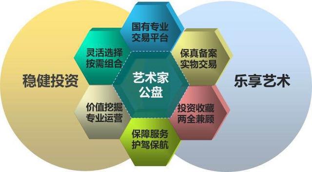 艺术家公盘:以创新艺术市场 致力于文化自信